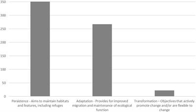 The Challenge of Setting “Climate Ready” Ecological Targets for Environmental Flow Planning